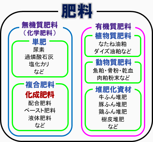 役割 窒素 窒素の役割とは何ですか？